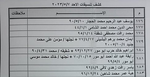 الداخلية بغزة تنشر كشف "تنسيقات مصرية" للسفر يوم الأحد 7 مايو