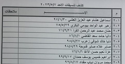 الداخلية بغزة تنشر كشف "تنسيقات مصرية" للسفر يوم الأحد 7 مايو