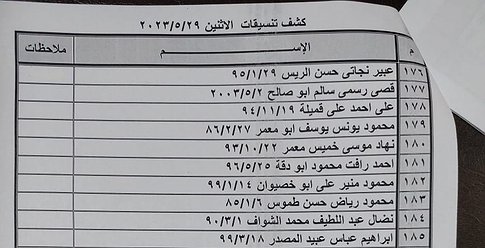 كشف "تنسيقات مصرية" ليوم غدٍ الإثنين 29 مايو