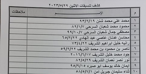 كشف "تنسيقات مصرية" ليوم غدٍ الإثنين 29 مايو