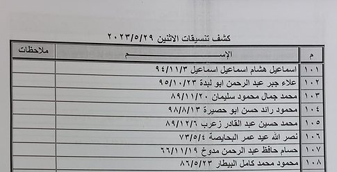 كشف "تنسيقات مصرية" ليوم غدٍ الإثنين 29 مايو