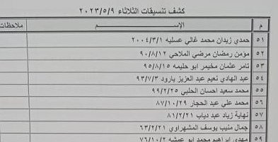 الداخلية بغزة تنشر كشف "تنسيقات مصرية" للسفر الثلاثاء 9 مايو