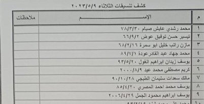 الداخلية بغزة تنشر كشف "تنسيقات مصرية" للسفر الثلاثاء 9 مايو