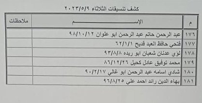 الداخلية بغزة تنشر كشف "تنسيقات مصرية" للسفر الثلاثاء 9 مايو