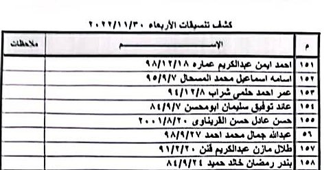 كشف التنسيقات المصرية عبر معبر رفح