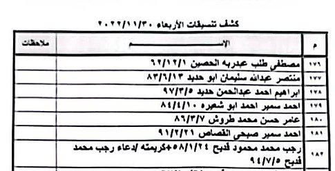 كشف التنسيقات المصرية عبر معبر رفح