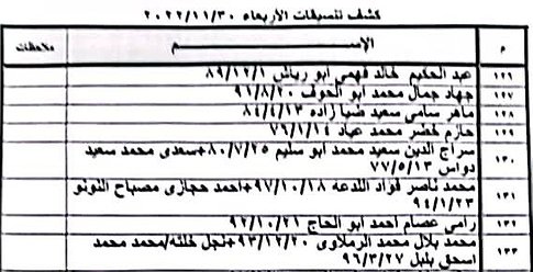 كشف التنسيقات المصرية عبر معبر رفح