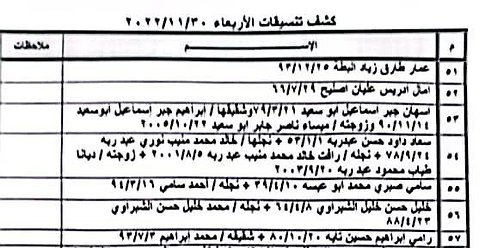 كشف التنسيقات المصرية عبر معبر رفح