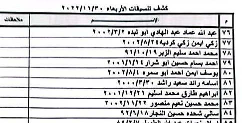 كشف التنسيقات المصرية عبر معبر رفح