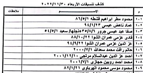 كشف التنسيقات المصرية عبر معبر رفح