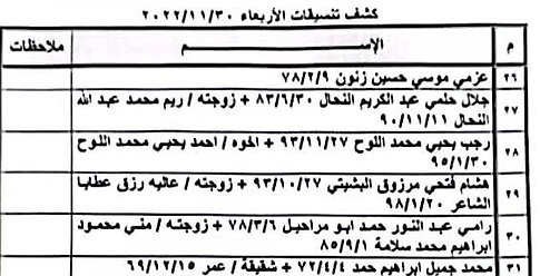 كشف التنسيقات المصرية عبر معبر رفح