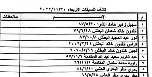 كشف التنسيقات المصرية عبر معبر رفح