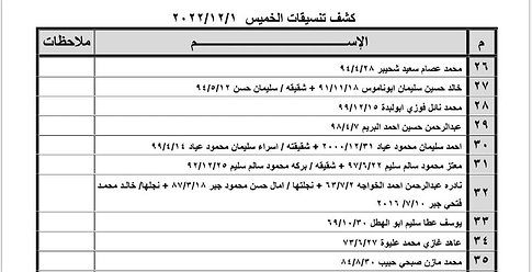 كشف التنسيقات المصرية للسفر عبر معبر رفح يوم غد الخميس