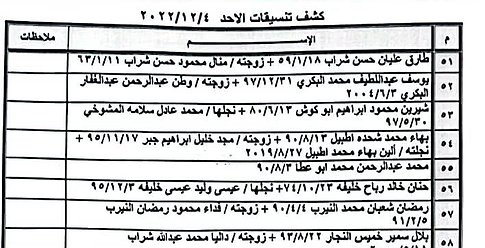 كشف "تنسيقات مصرية" للسفر عبر معبر رفح غداً