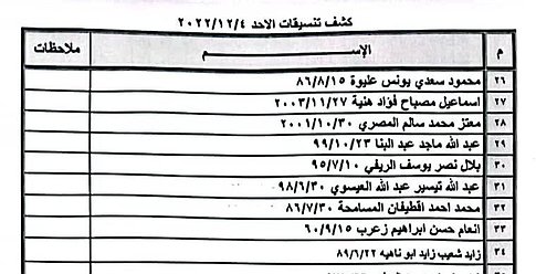 كشف "تنسيقات مصرية" للسفر عبر معبر رفح غداً