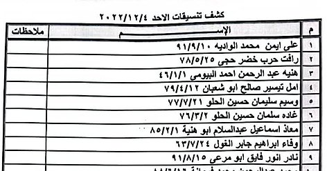 كشف "تنسيقات مصرية" للسفر عبر معبر رفح غداً