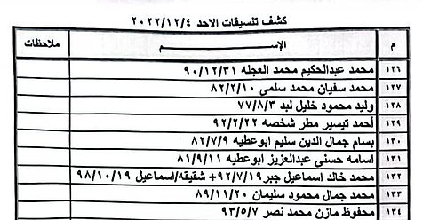 كشف "تنسيقات مصرية" للسفر عبر معبر رفح غداً