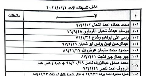 كشف "تنسيقات مصرية" للسفر عبر معبر رفح غداً