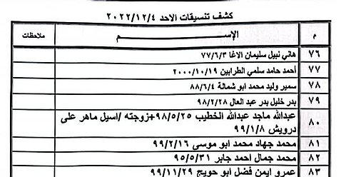 كشف "تنسيقات مصرية" للسفر عبر معبر رفح غداً