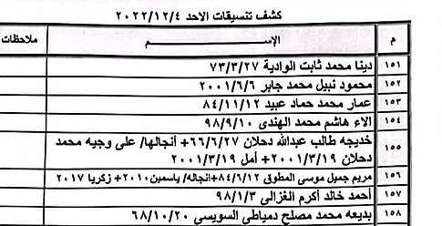 كشف "تنسيقات مصرية" للسفر عبر معبر رفح غداً