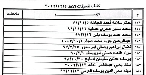 كشف "تنسيقات مصرية" للسفر عبر معبر رفح غداً