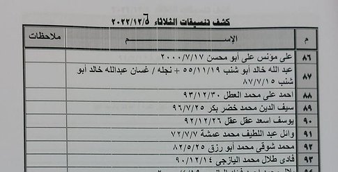 كشف "تنسيقات مصرية" للسفر عبر معبر رفح يوم غد الثلاثاء