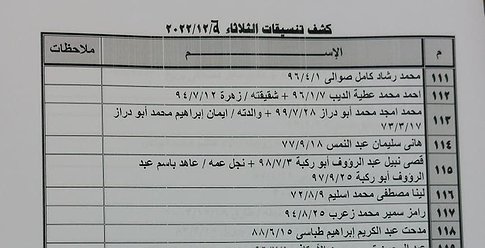 كشف "تنسيقات مصرية" للسفر عبر معبر رفح يوم غد الثلاثاء