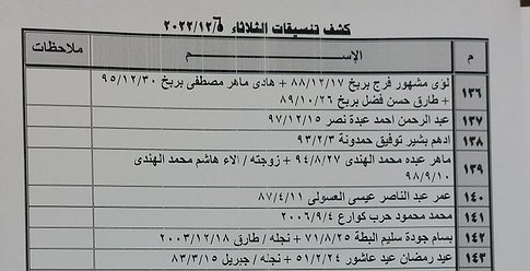 كشف "تنسيقات مصرية" للسفر عبر معبر رفح يوم غد الثلاثاء