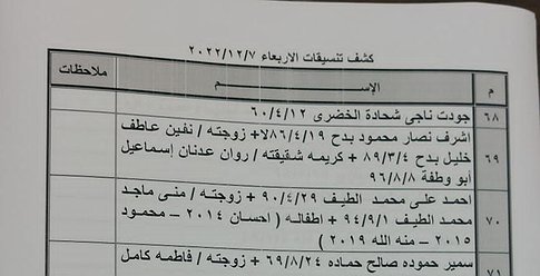 كشف "تنسيقات مصرية" للسفر عبر معبر رفح غداً