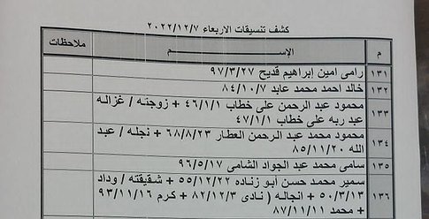 كشف "تنسيقات مصرية" للسفر عبر معبر رفح غداً