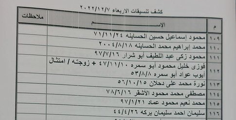 كشف "تنسيقات مصرية" للسفر عبر معبر رفح غداً