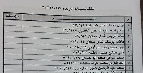 كشف "تنسيقات مصرية" للسفر عبر معبر رفح غداً