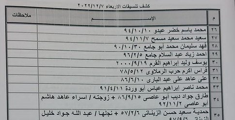 كشف "تنسيقات مصرية" للسفر عبر معبر رفح غداً