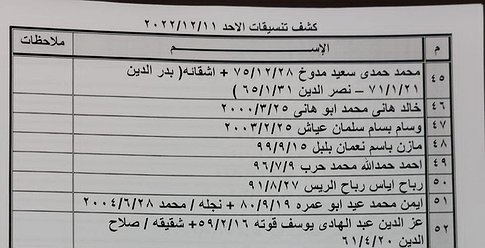 كشف "تنسيقات مصرية" للسفر عبر معبر رفح الأحد