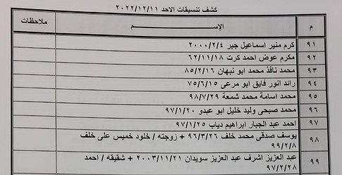 كشف "تنسيقات مصرية" للسفر عبر معبر رفح الأحد