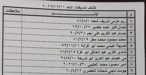 كشف "تنسيقات مصرية" للسفر عبر معبر رفح الأحد