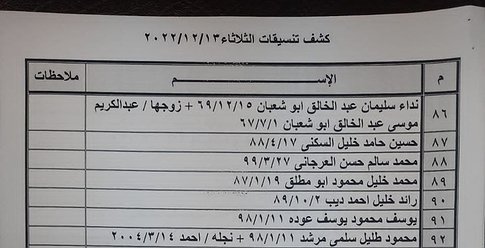 آلية وكشف السفر عبر معبر رفح غداً الثلاثاء