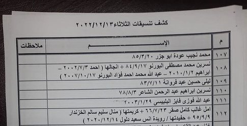 آلية وكشف السفر عبر معبر رفح غداً الثلاثاء