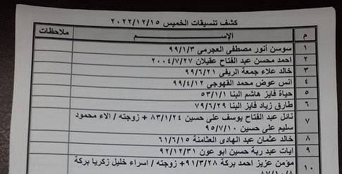 كشف "تنسيقات مصرية" للسفر عبر معبر رفح يوم الخميس (15 ديسمبر)