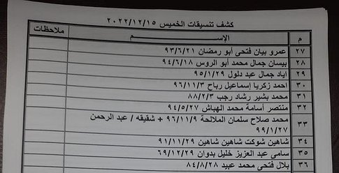 كشف "تنسيقات مصرية" للسفر عبر معبر رفح يوم الخميس (15 ديسمبر)