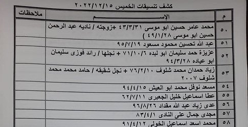 كشف "تنسيقات مصرية" للسفر عبر معبر رفح يوم الخميس (15 ديسمبر)