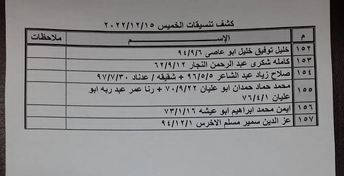 كشف "تنسيقات مصرية" للسفر عبر معبر رفح يوم الخميس (15 ديسمبر)