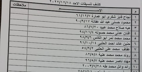 كشف "تنسيقات مصرية" للسفر عبر معبر رفح غداً