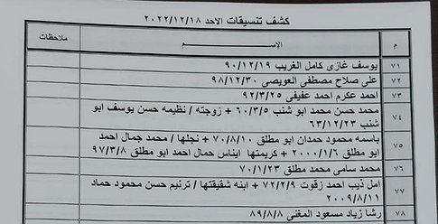 كشف "تنسيقات مصرية" للسفر عبر معبر رفح غداً