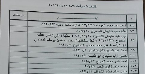 كشف "تنسيقات مصرية" للسفر عبر معبر رفح غداً