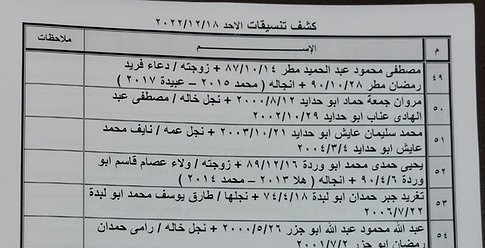 كشف "تنسيقات مصرية" للسفر عبر معبر رفح غداً