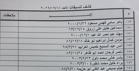 كشف "تنسيقات مصرية" للسفر عبر معبر رفح غداً