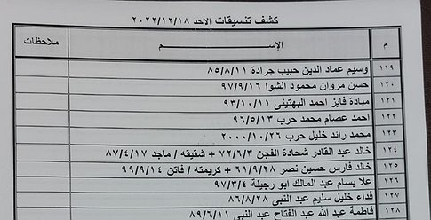 كشف "تنسيقات مصرية" للسفر عبر معبر رفح غداً