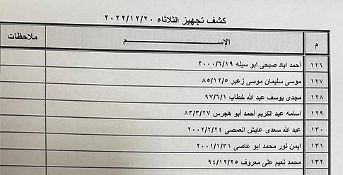 كشف "تنسيقات مصرية" للسفر عبر معبر رفح الثلاثاء