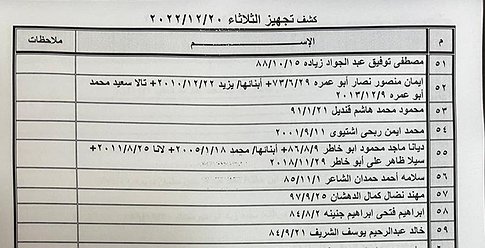 كشف "تنسيقات مصرية" للسفر عبر معبر رفح الثلاثاء